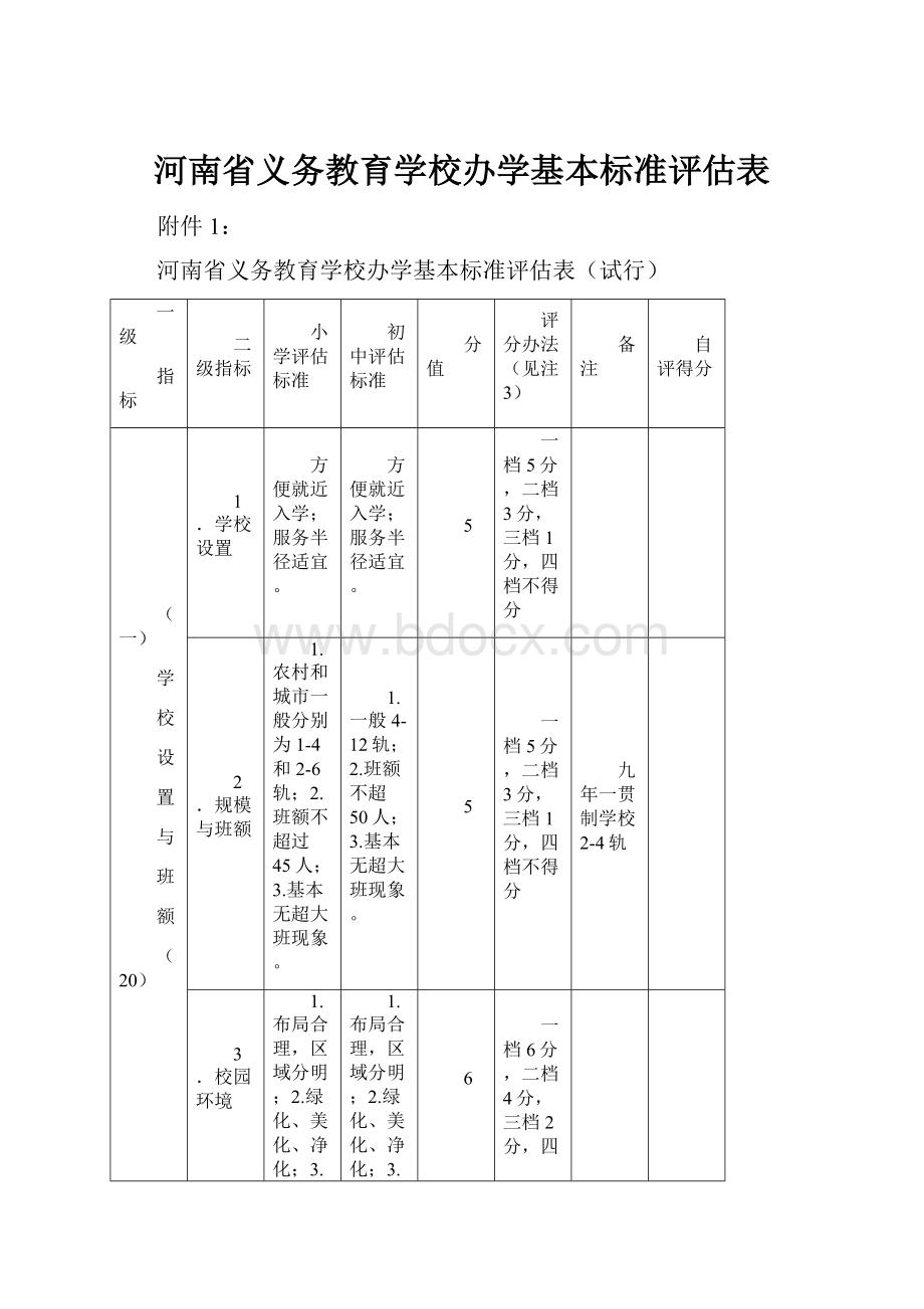 河南省义务教育学校办学基本标准评估表.docx_第1页