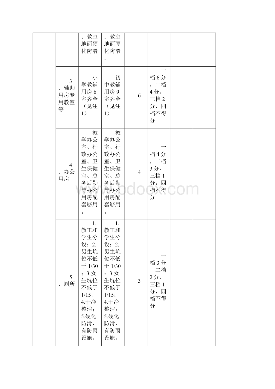 河南省义务教育学校办学基本标准评估表.docx_第3页