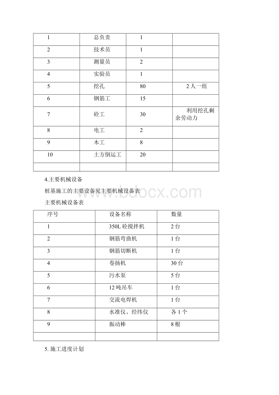 人工挖孔灌注桩桩芯砼浇灌方案.docx_第3页