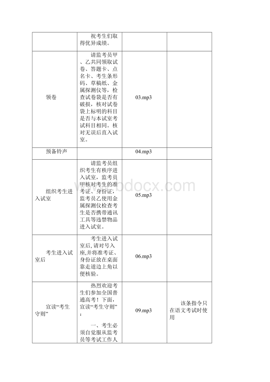 高考试统一指令文档.docx_第2页