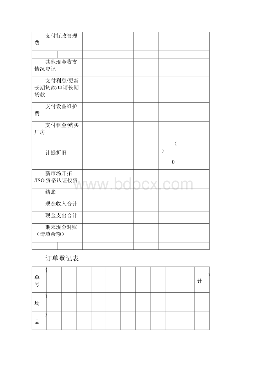 企业管理ERP沙盘模拟运营表每人一份33页文档资料.docx_第3页