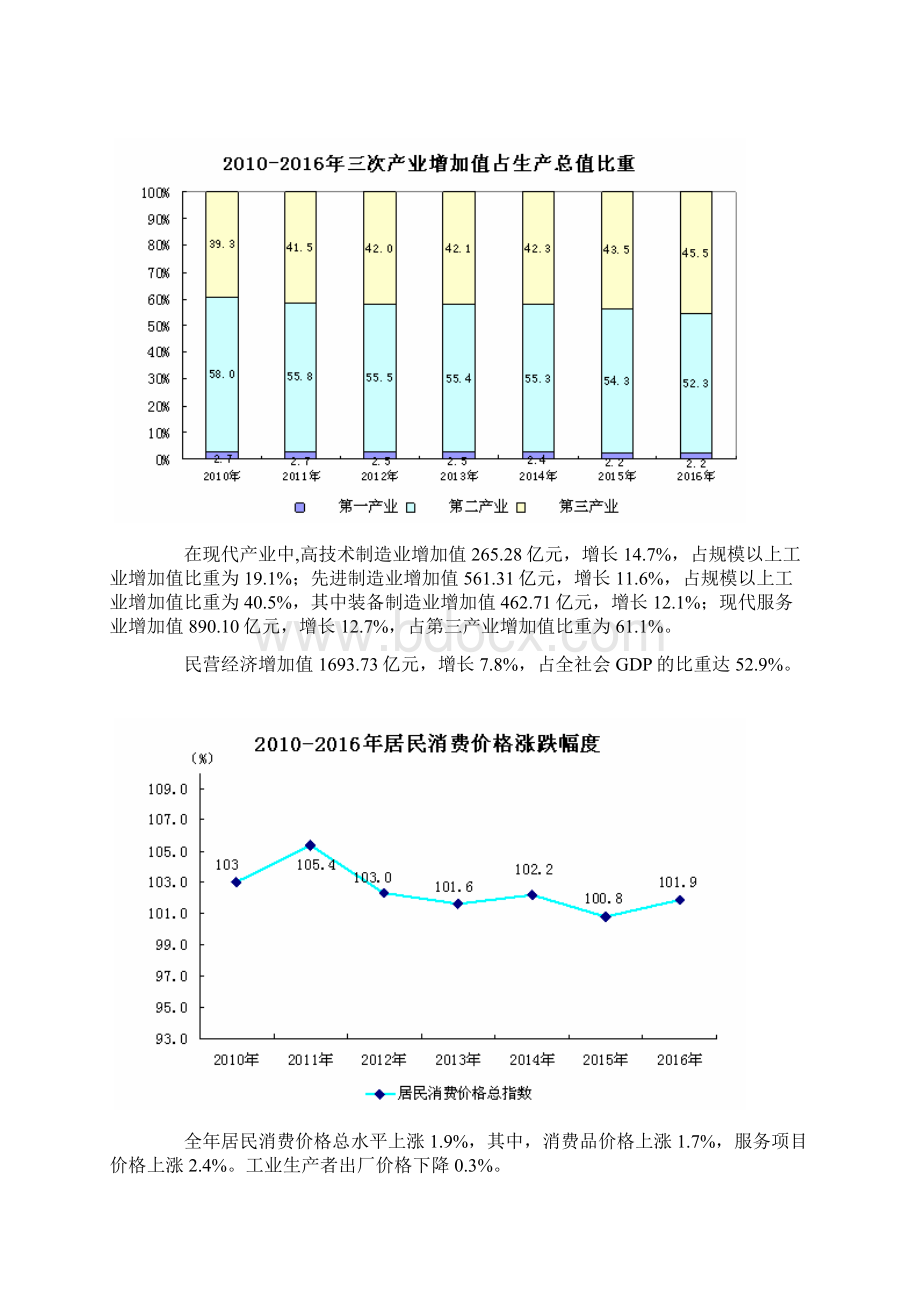 中山市国民经济和社会发展统计公报.docx_第2页