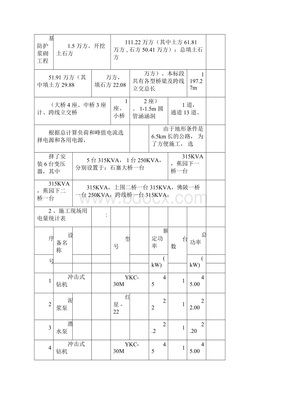 广河高速施工现场Word格式文档下载.docx_第2页