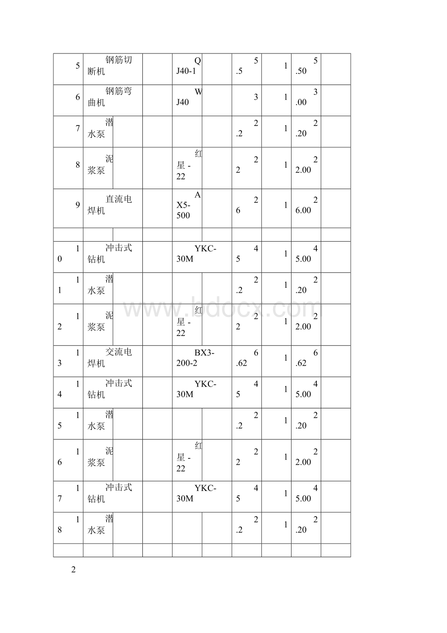 广河高速施工现场Word格式文档下载.docx_第3页