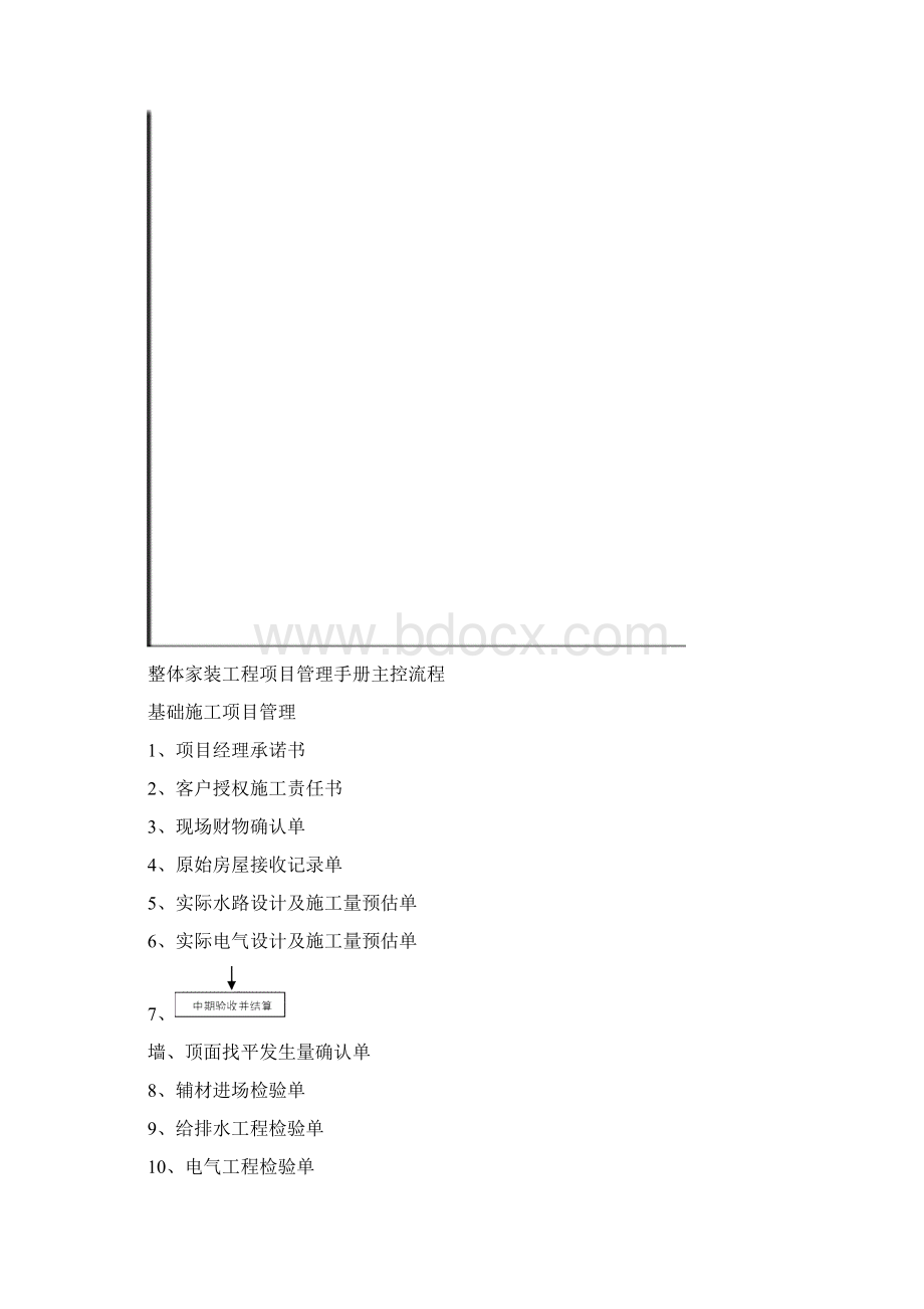 整体家装工程项目管理手册.docx_第2页