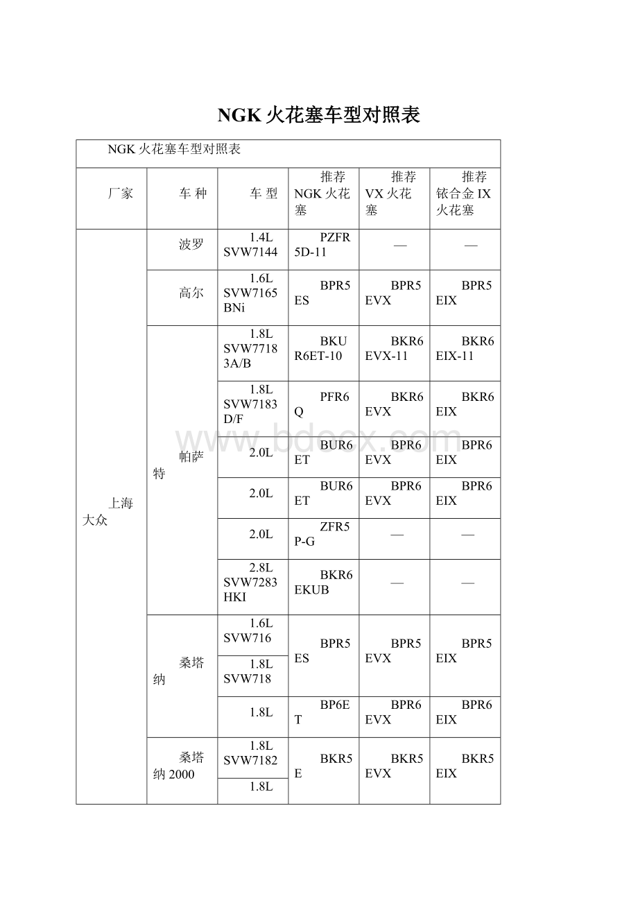 NGK火花塞车型对照表Word文档下载推荐.docx