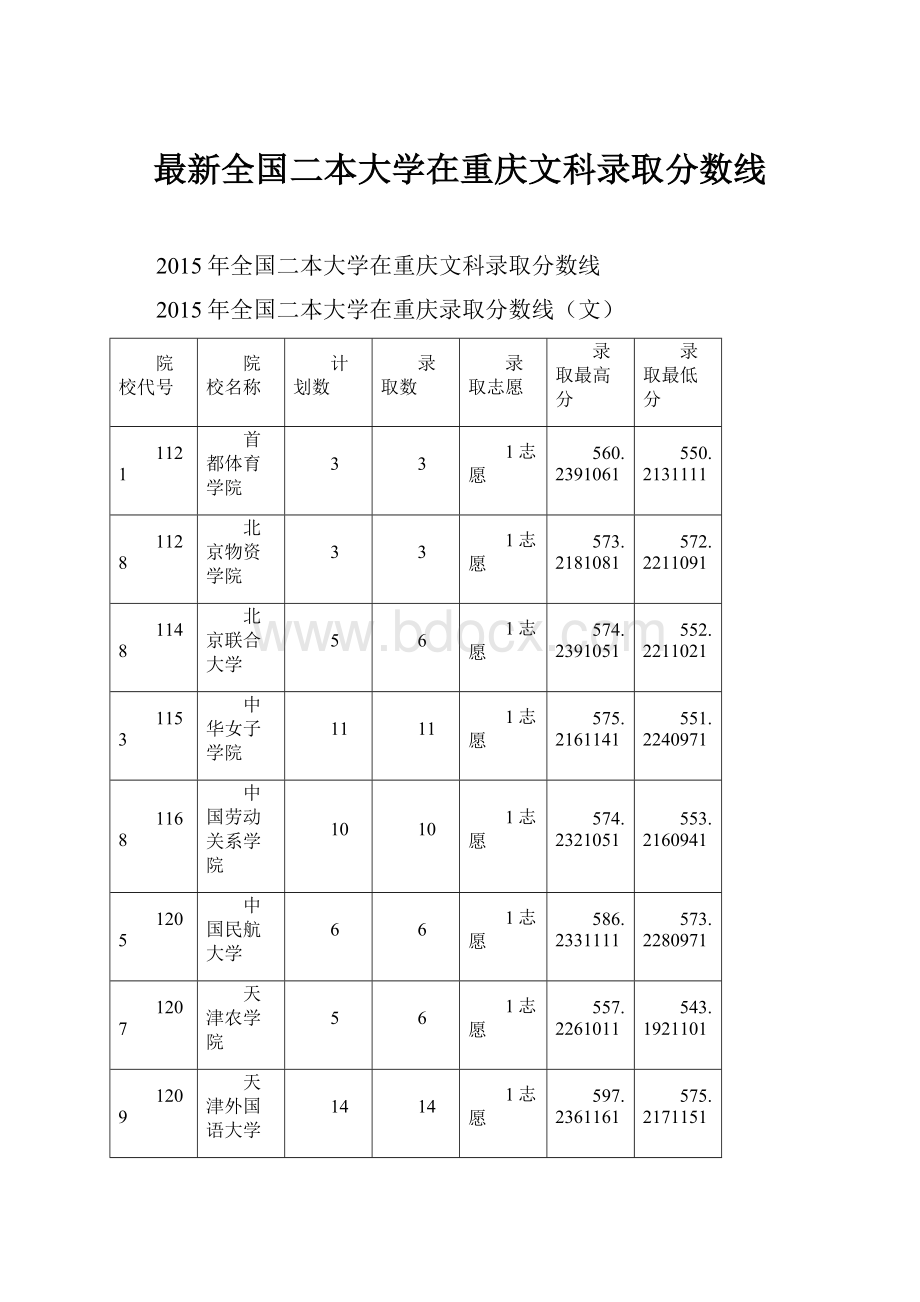 最新全国二本大学在重庆文科录取分数线Word文件下载.docx