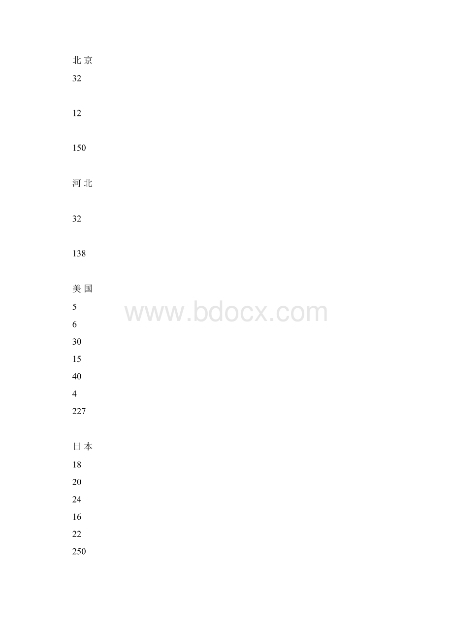 分质供水与城市的可持续进展浅议Word文档格式.docx_第3页