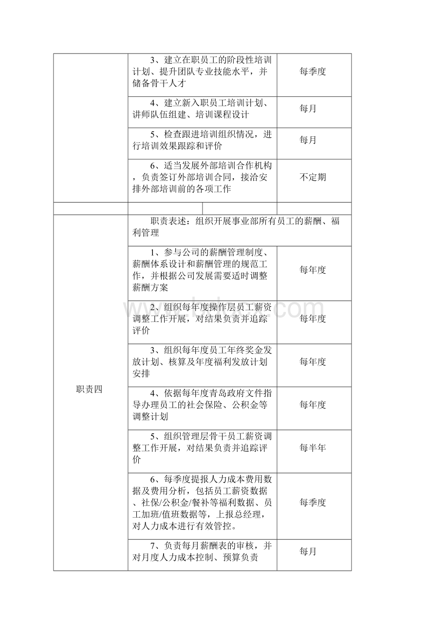 人力资源部岗位说明书.docx_第3页