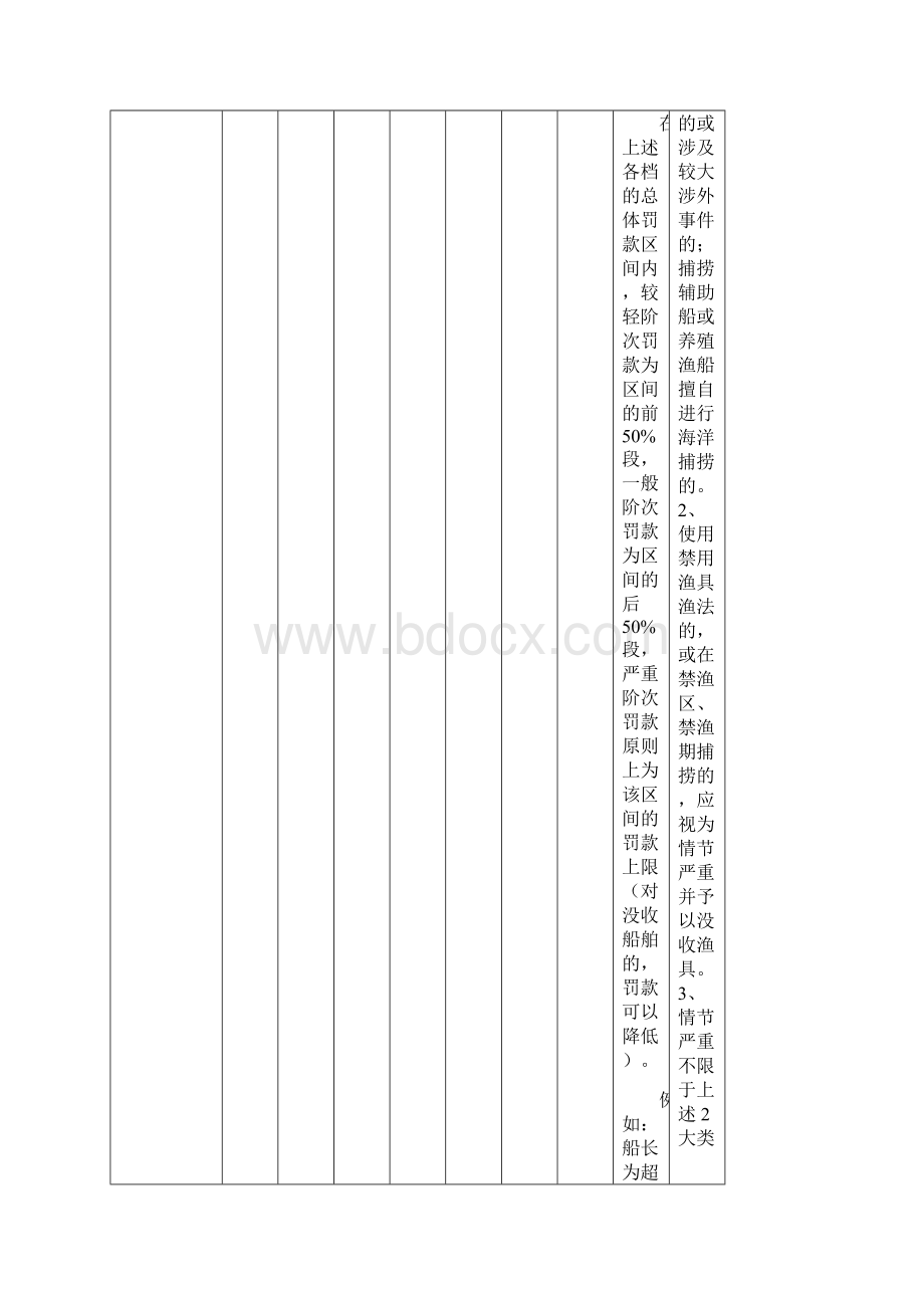 浙江省海洋与渔业行政处罚裁量基准表.docx_第3页