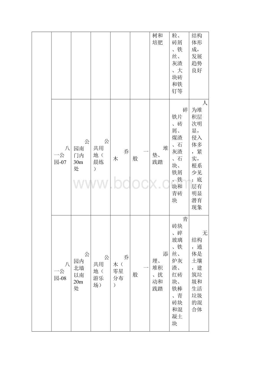 03第三篇城市土壤环境城市生态学案例海南大学共十一篇.docx_第3页