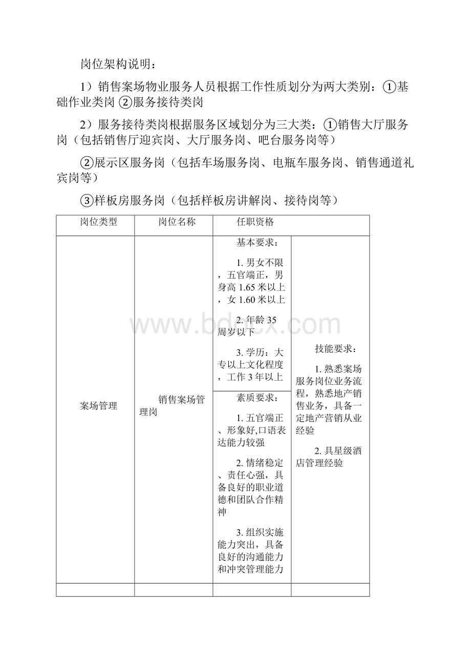 某地区地产销售管理及物业管理知识分析手册Word格式.docx_第2页