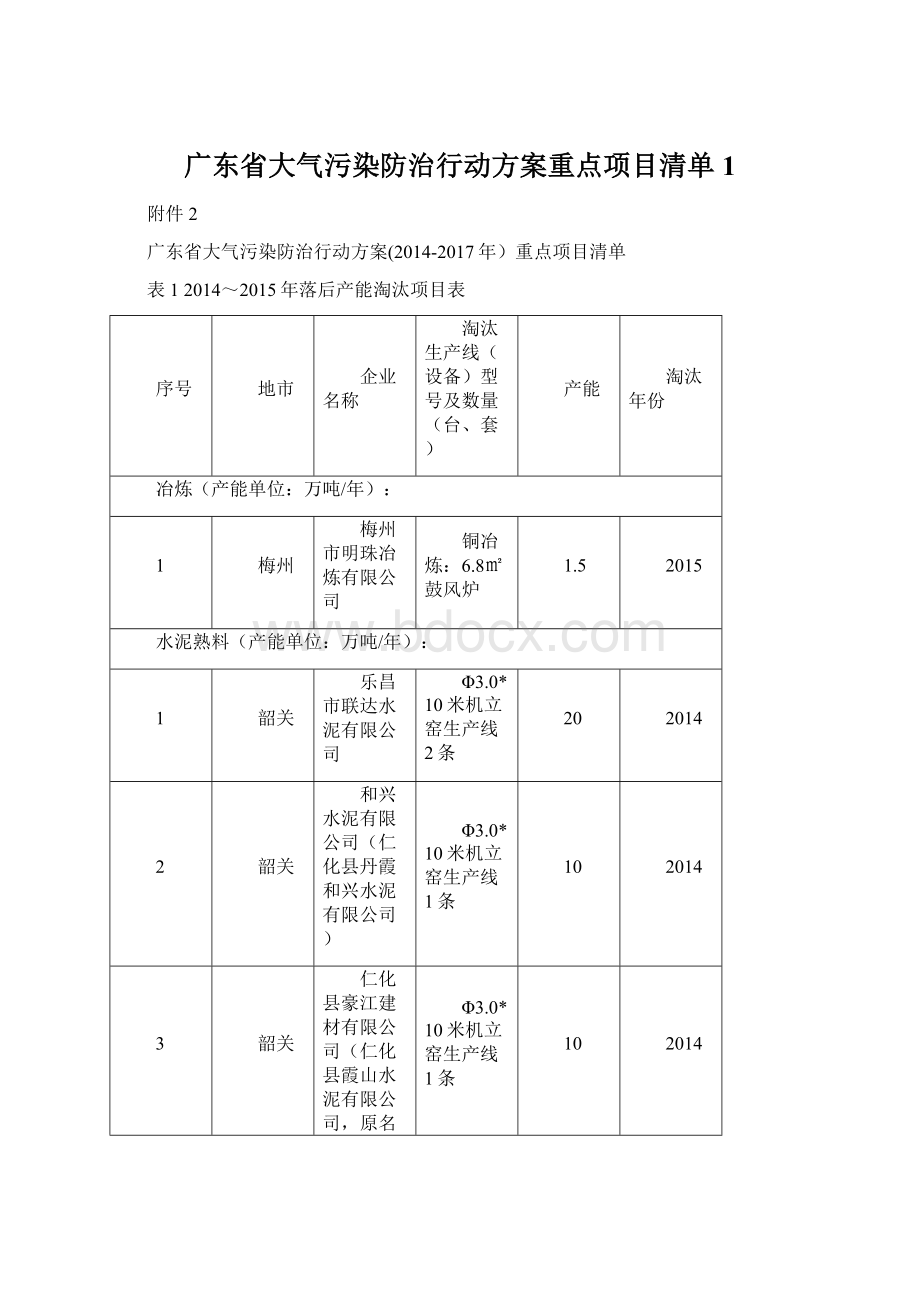 广东省大气污染防治行动方案重点项目清单1.docx_第1页