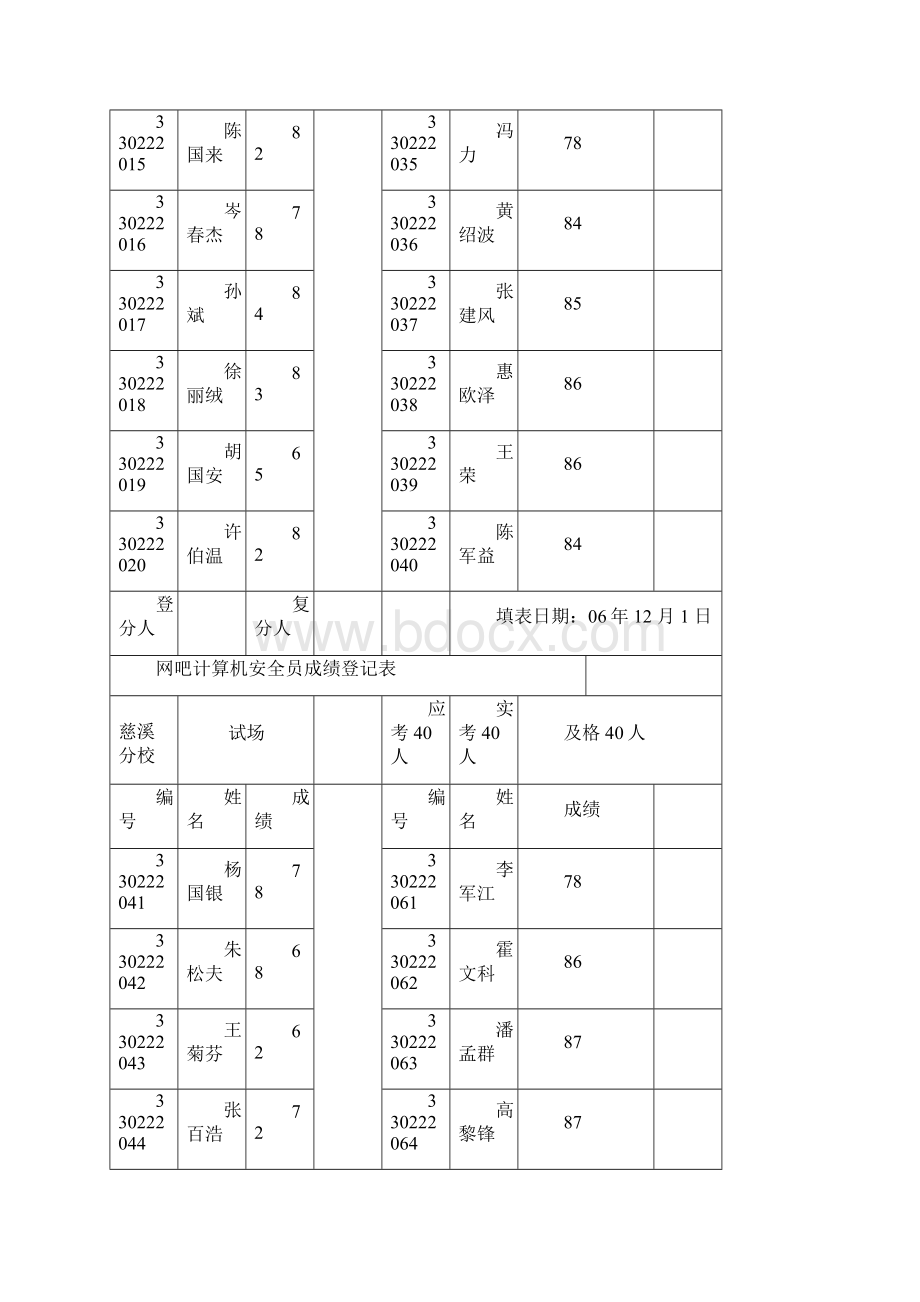 计算机信息网络安全员培训三批Word文档下载推荐.docx_第3页