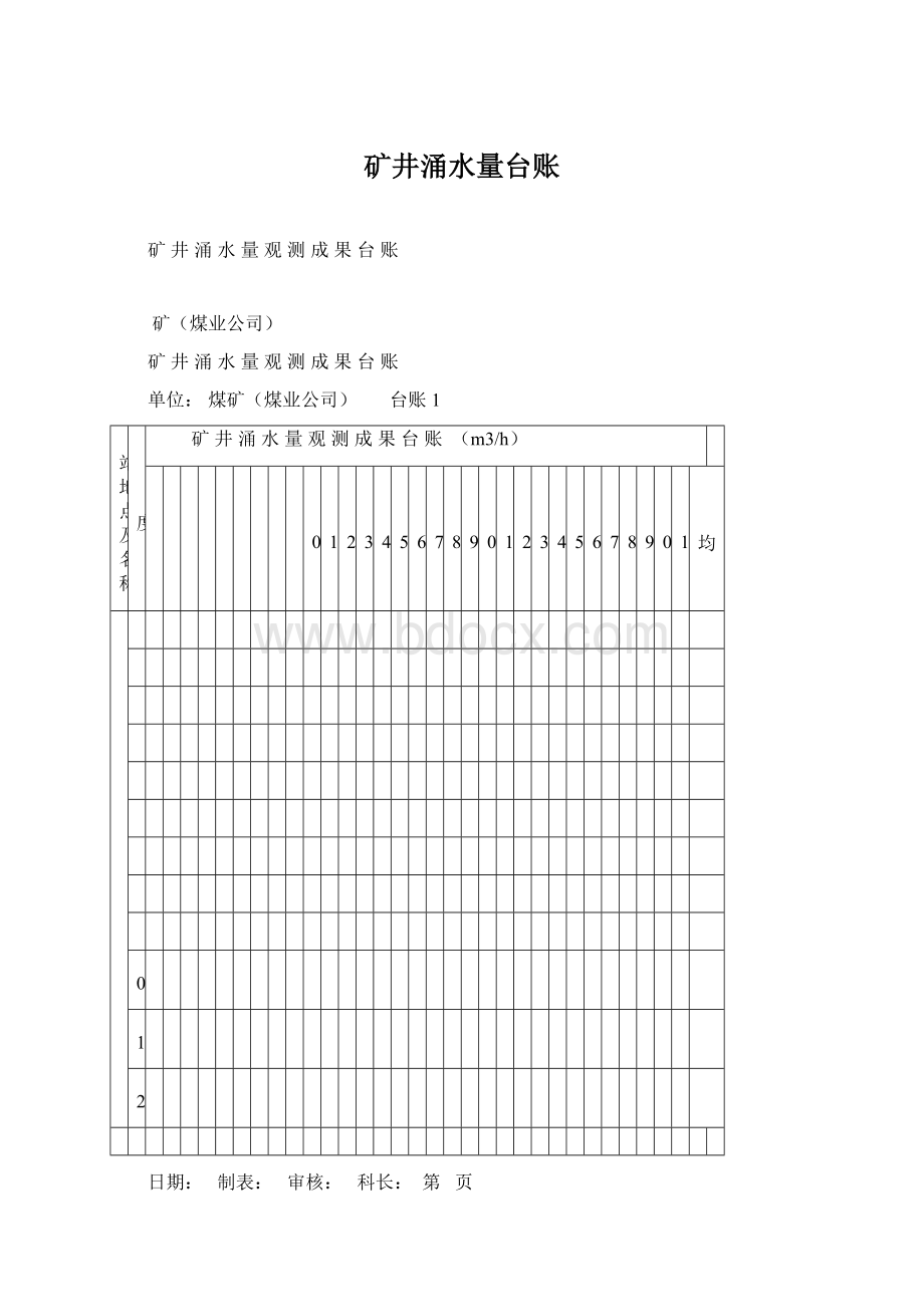 矿井涌水量台账.docx_第1页