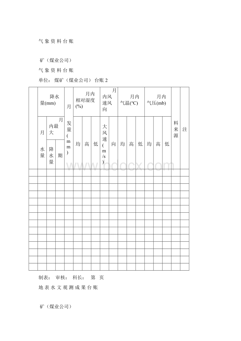 矿井涌水量台账Word文档格式.docx_第2页