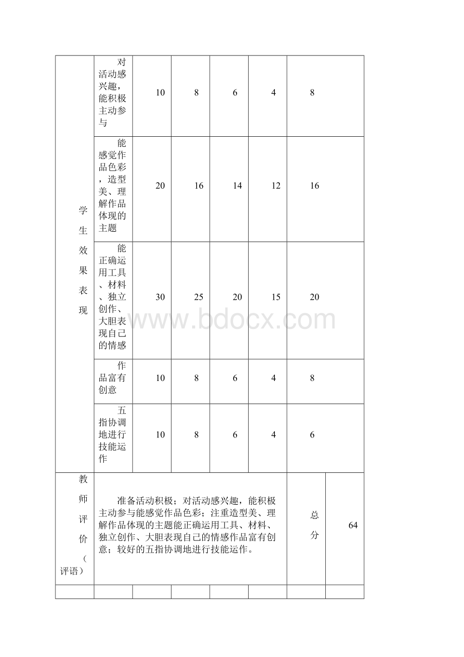 美术绘画社团活动记录及评价表格模板.docx_第2页