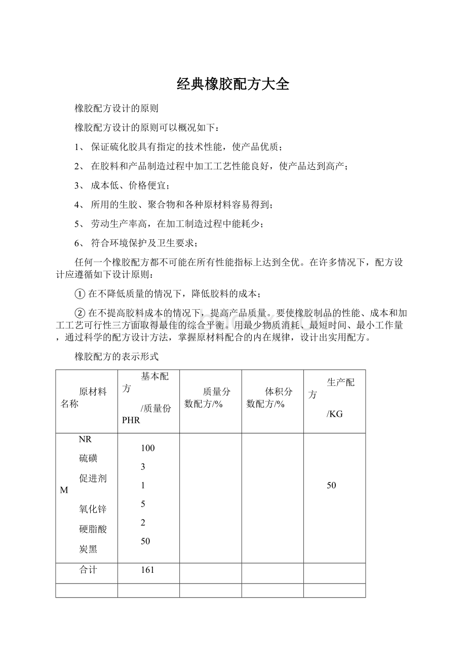 经典橡胶配方大全.docx