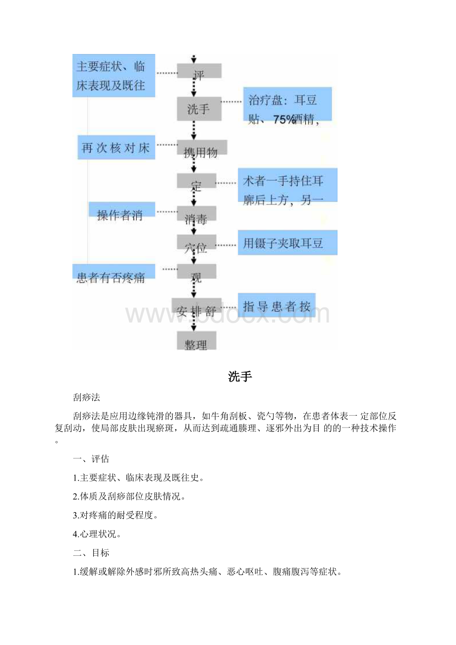 妇产科技术操作规范及流程图.docx_第3页