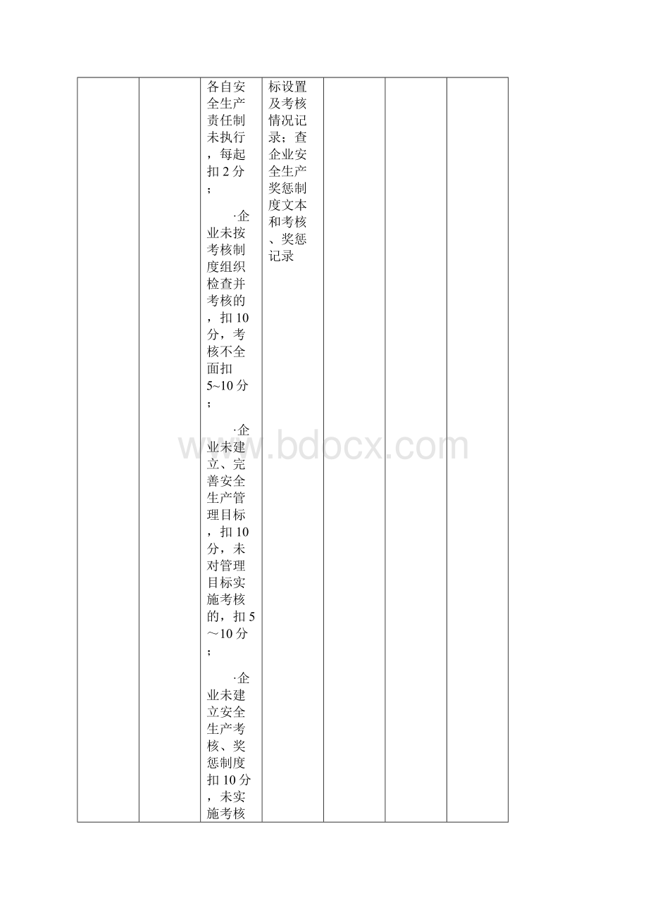 建筑施工企业安全生产的标准化度自评情况表Word文档下载推荐.docx_第3页