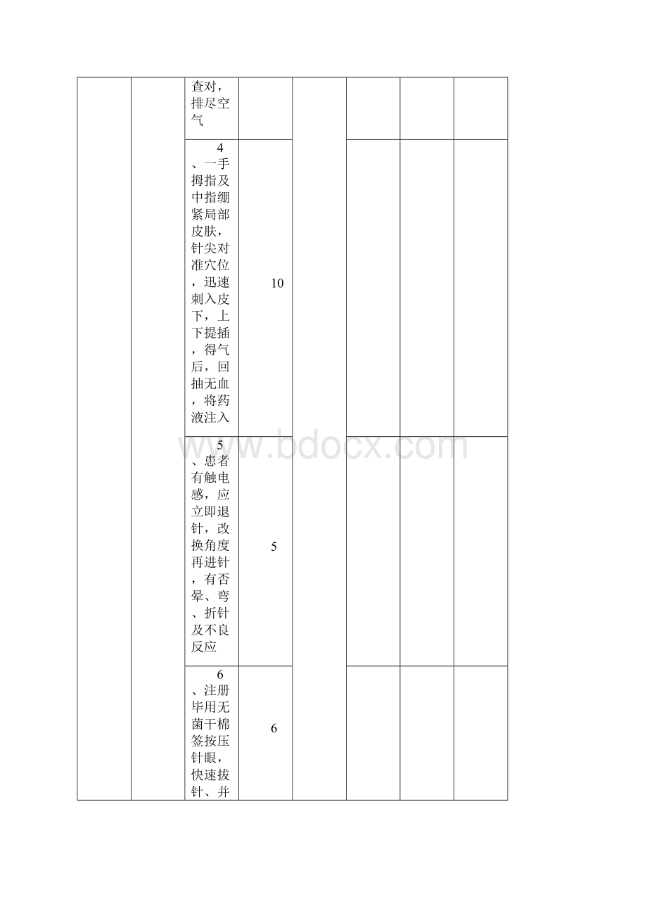 中医护理操作标准.docx_第3页