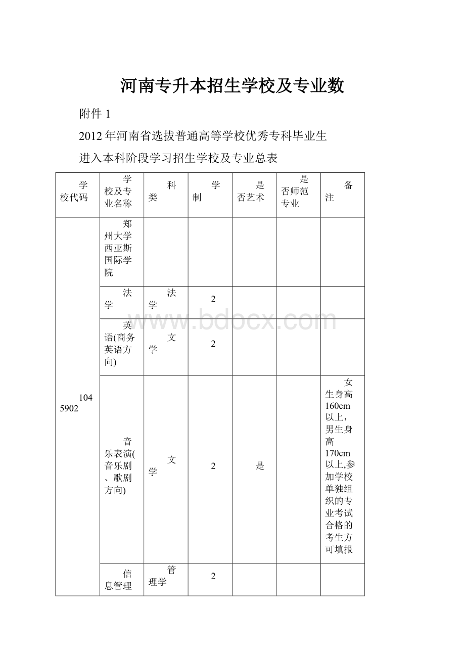 河南专升本招生学校及专业数.docx_第1页