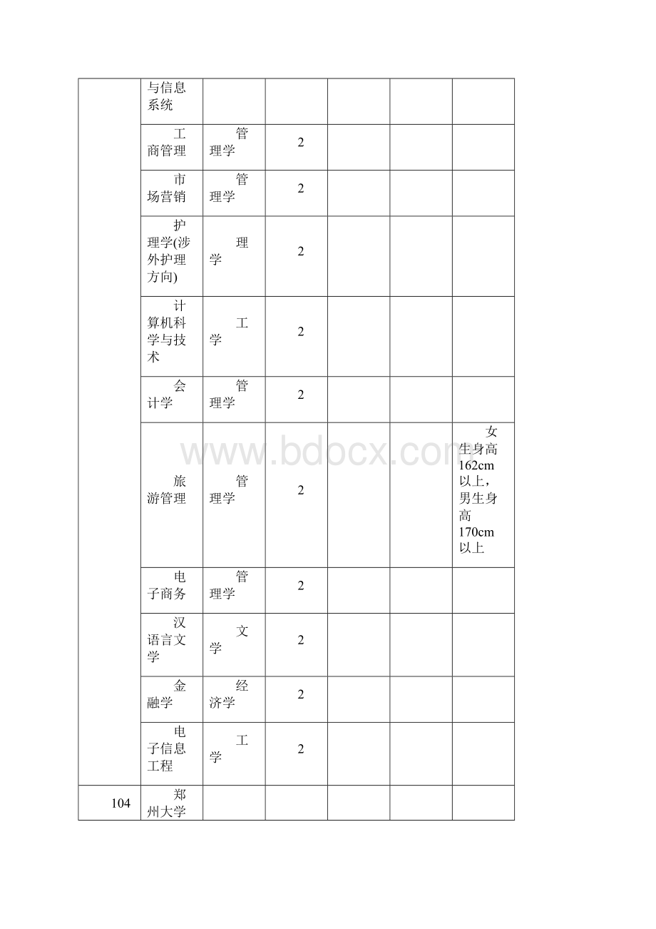 河南专升本招生学校及专业数Word文件下载.docx_第2页