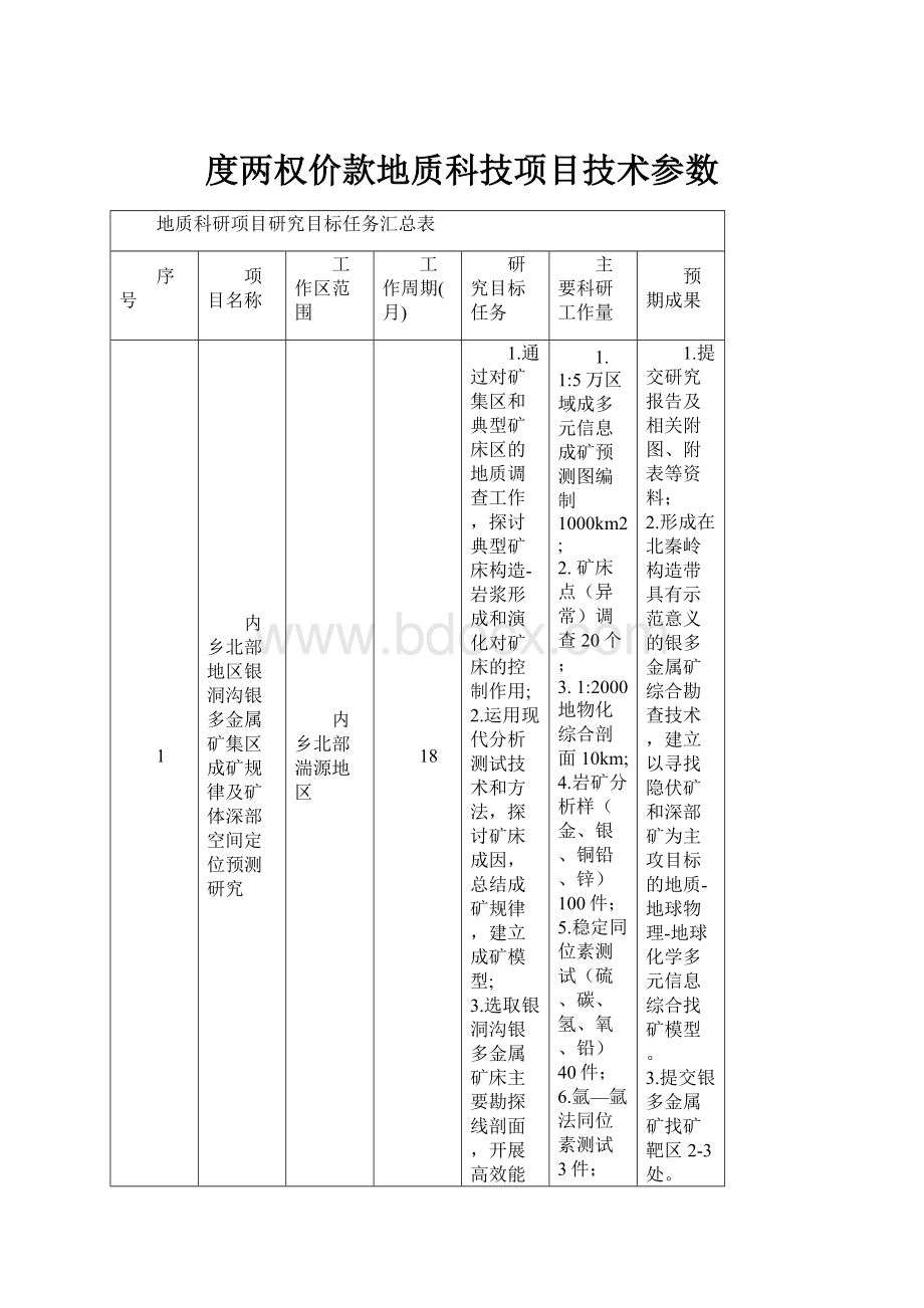 度两权价款地质科技项目技术参数.docx