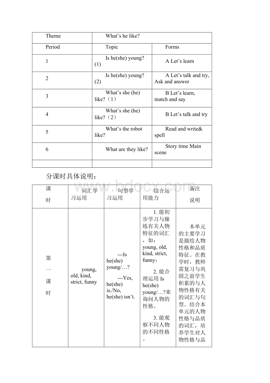 统编人教版小学英语五年级上册Unit 1 Whats he like.docx_第3页