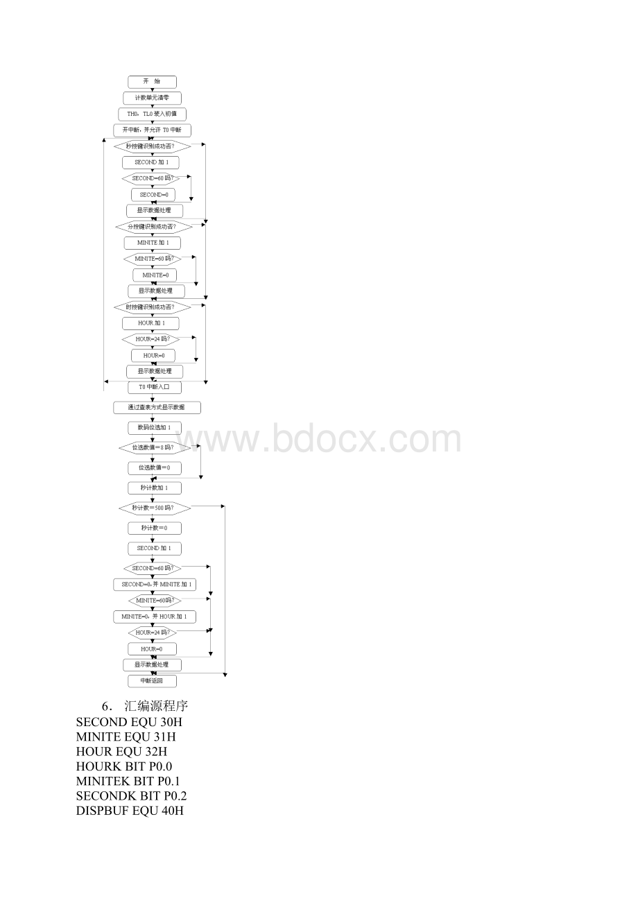 电子设计竞赛单片机实例2026.docx_第3页