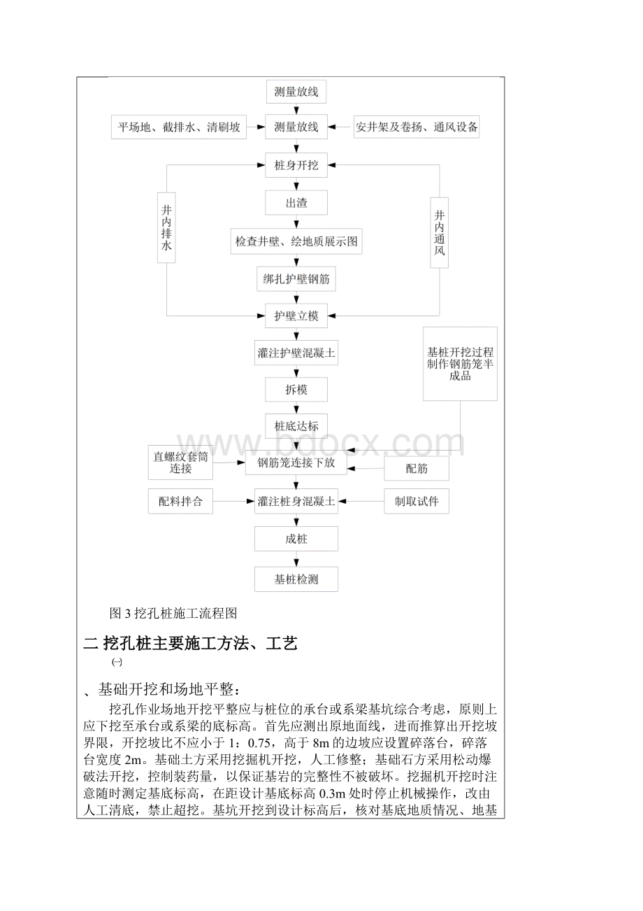 高速公路XX项目挖孔桩施工技术交底方案.docx_第3页