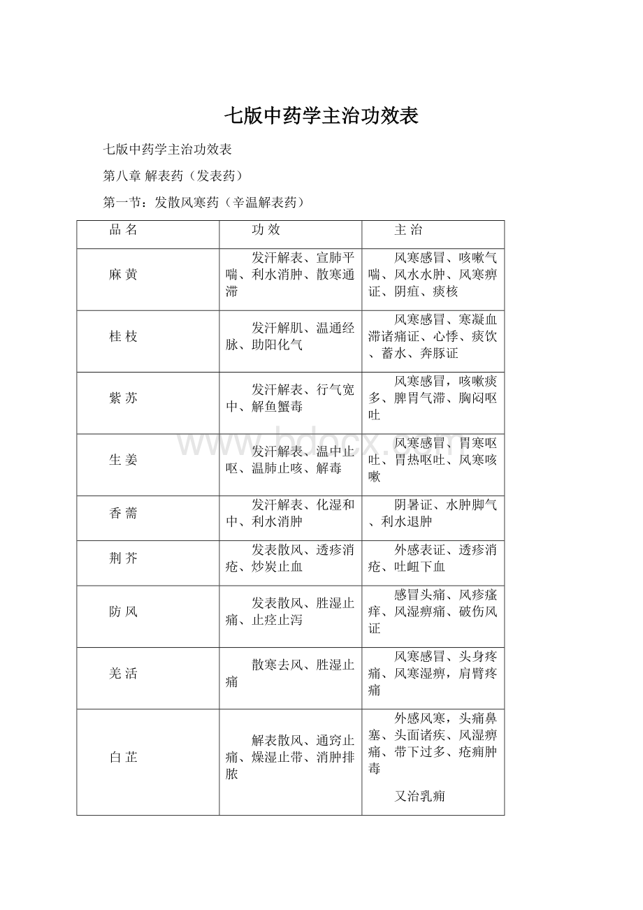 七版中药学主治功效表.docx_第1页