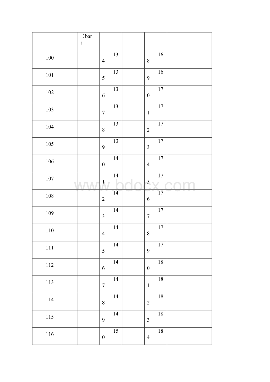 饱和蒸汽温度与压力对照表.docx_第2页