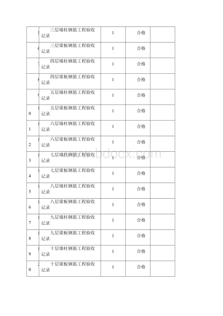 香苑3#130层分项工程质量验收记录表.docx_第2页