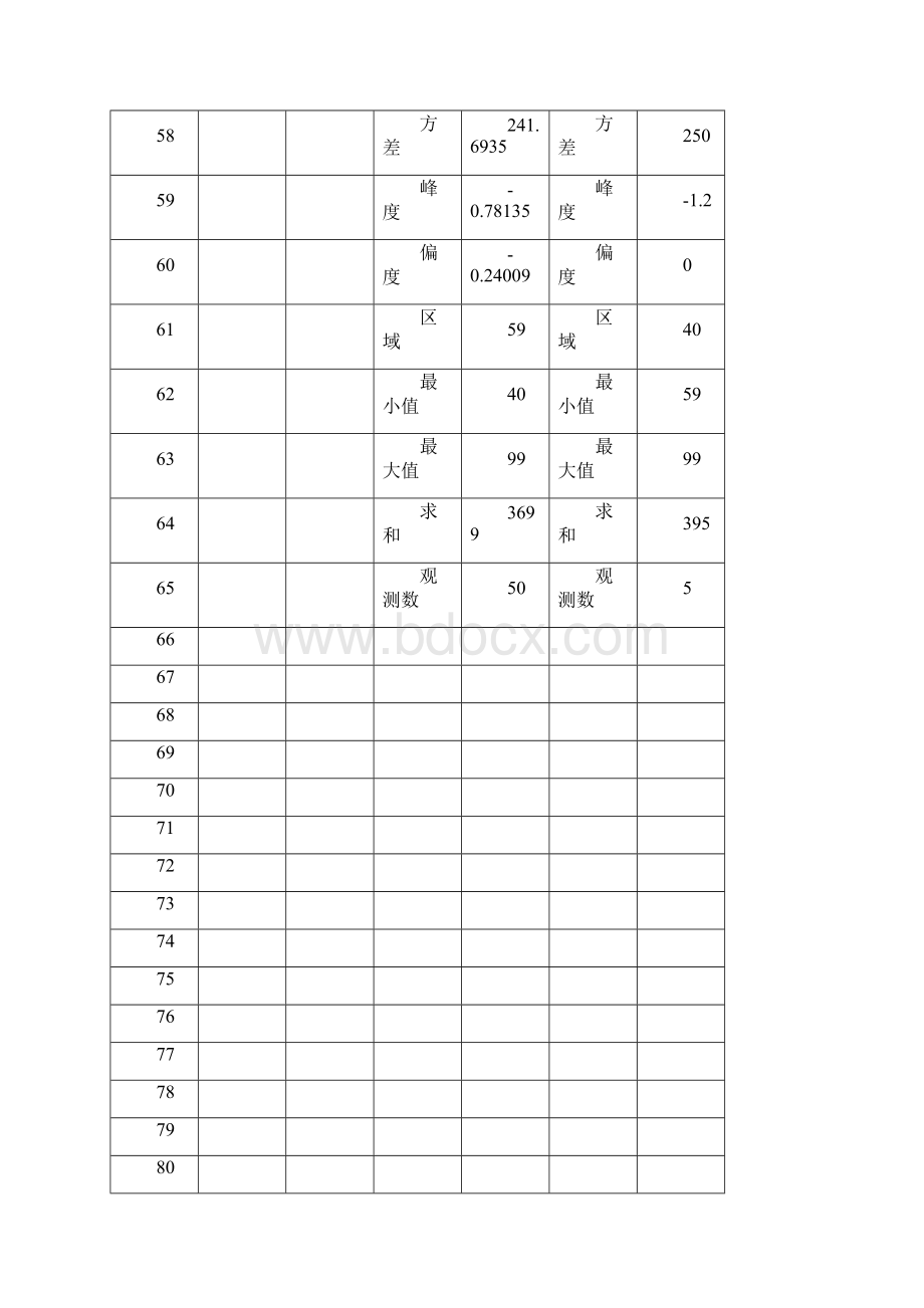 统计学实验结果.docx_第2页