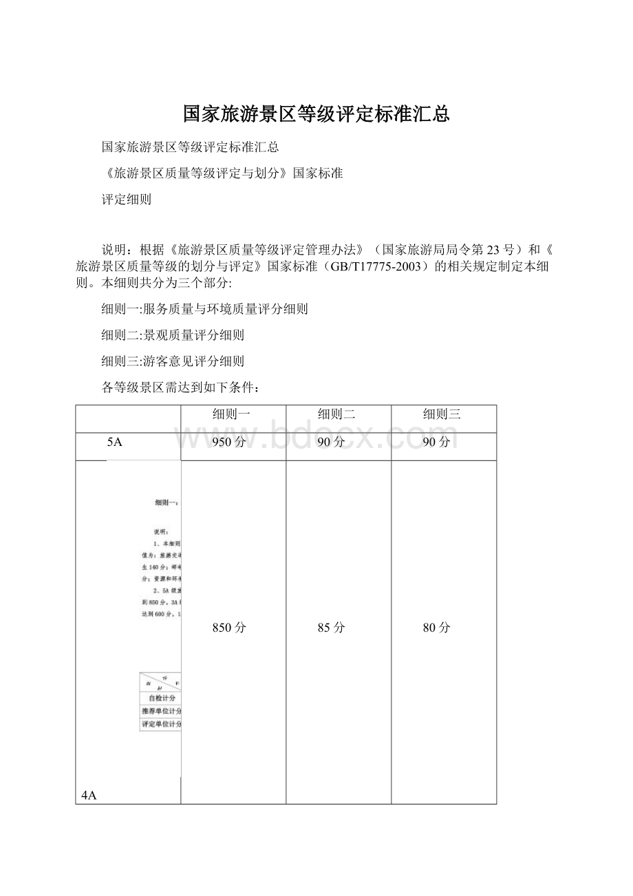 国家旅游景区等级评定标准汇总.docx_第1页