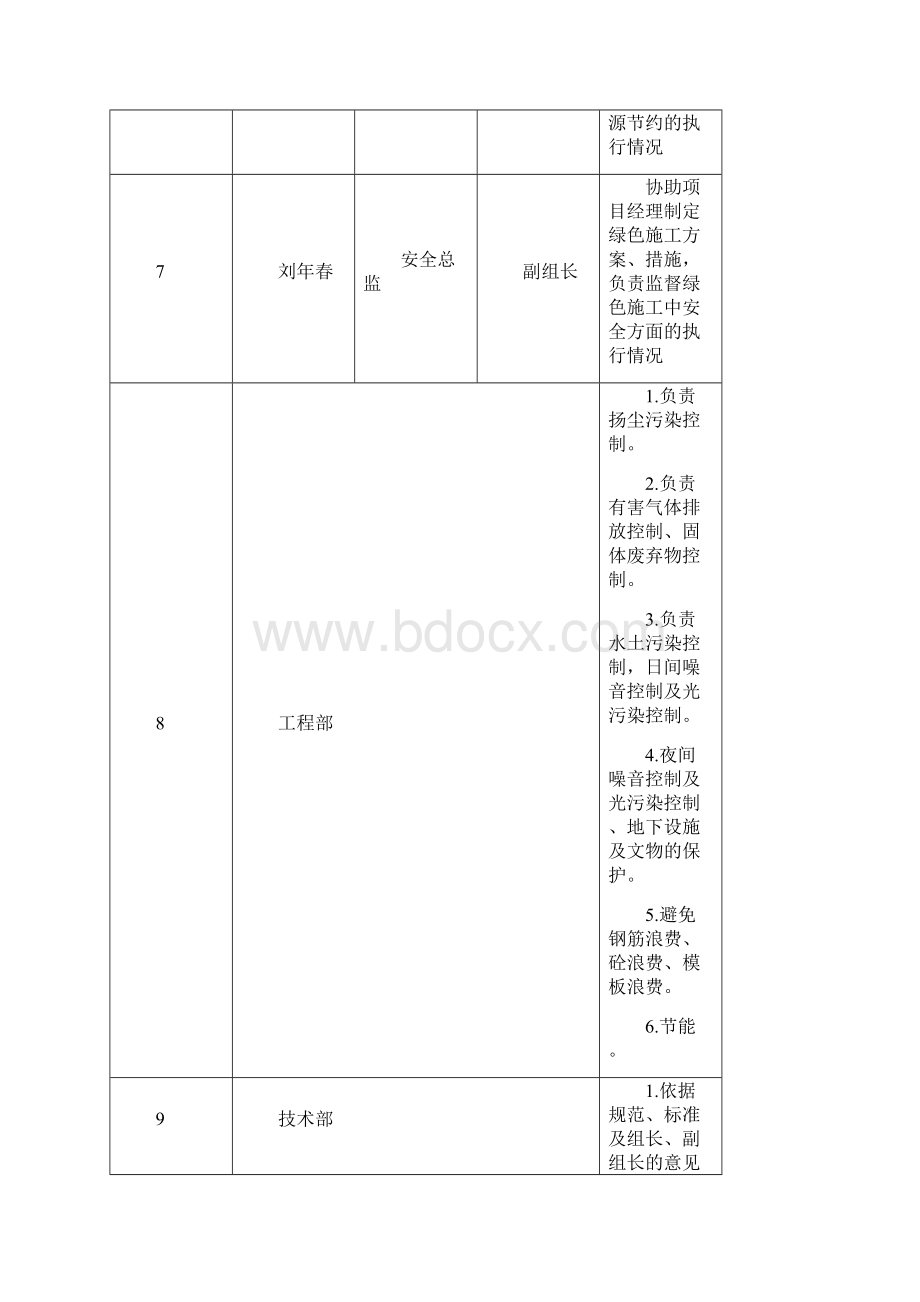 绿色施工安全文明工地专项方案Word格式文档下载.docx_第3页