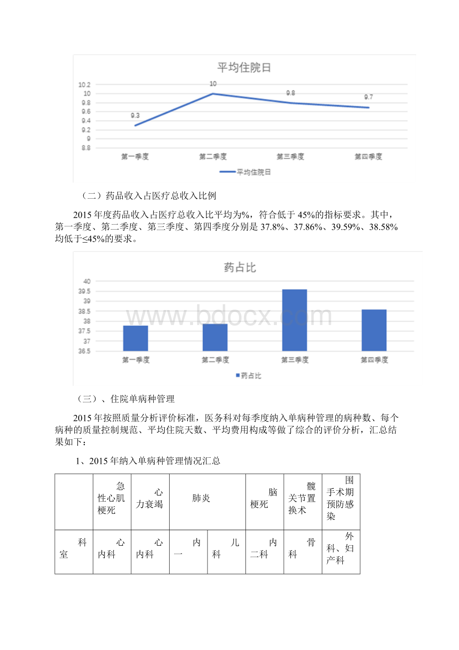 医院运行指标计划分析.docx_第2页