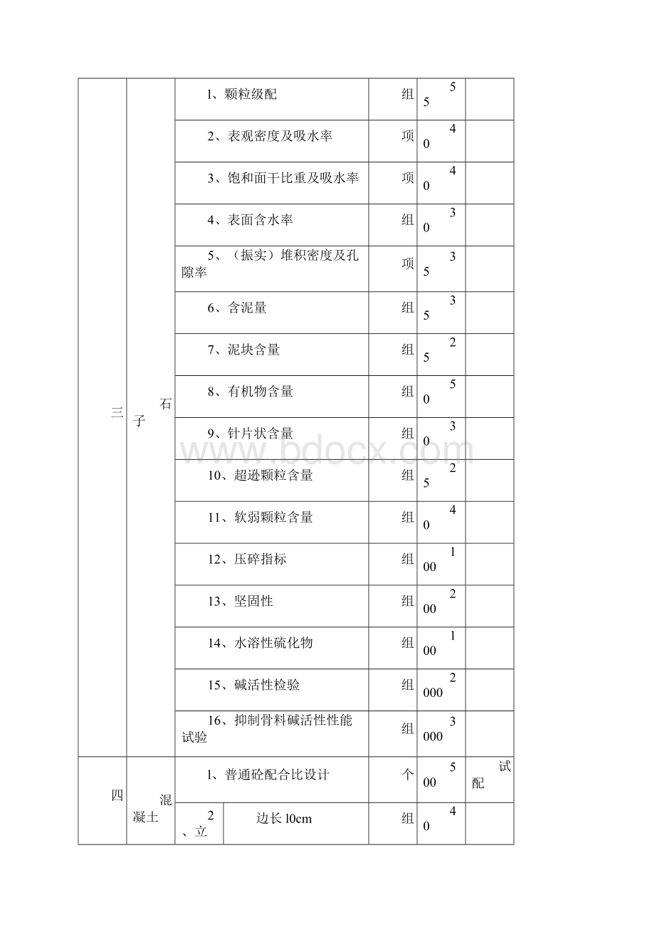 第三方试验检测收费标准.docx_第3页