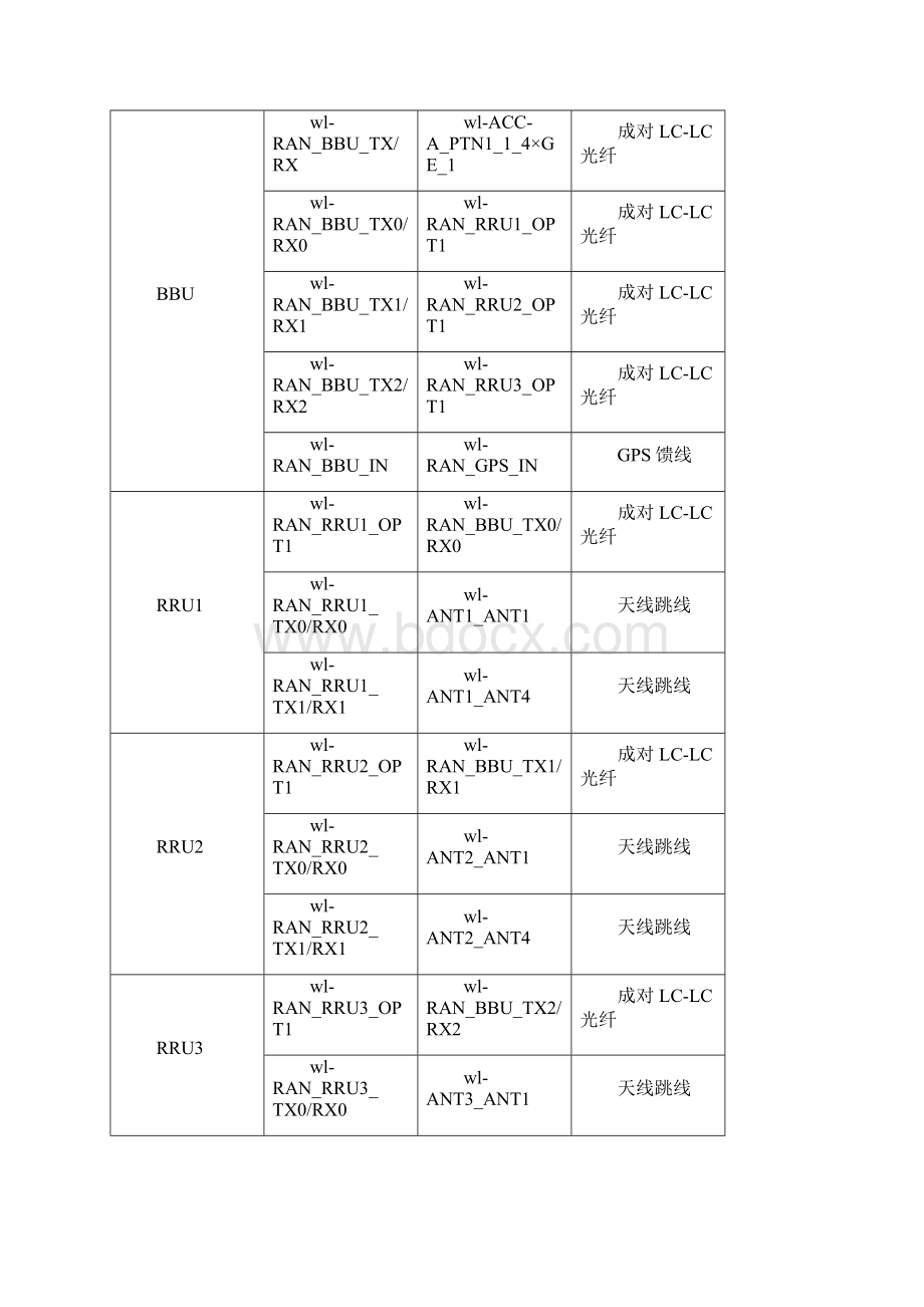 综合实验报告LTE仿真实验.docx_第3页