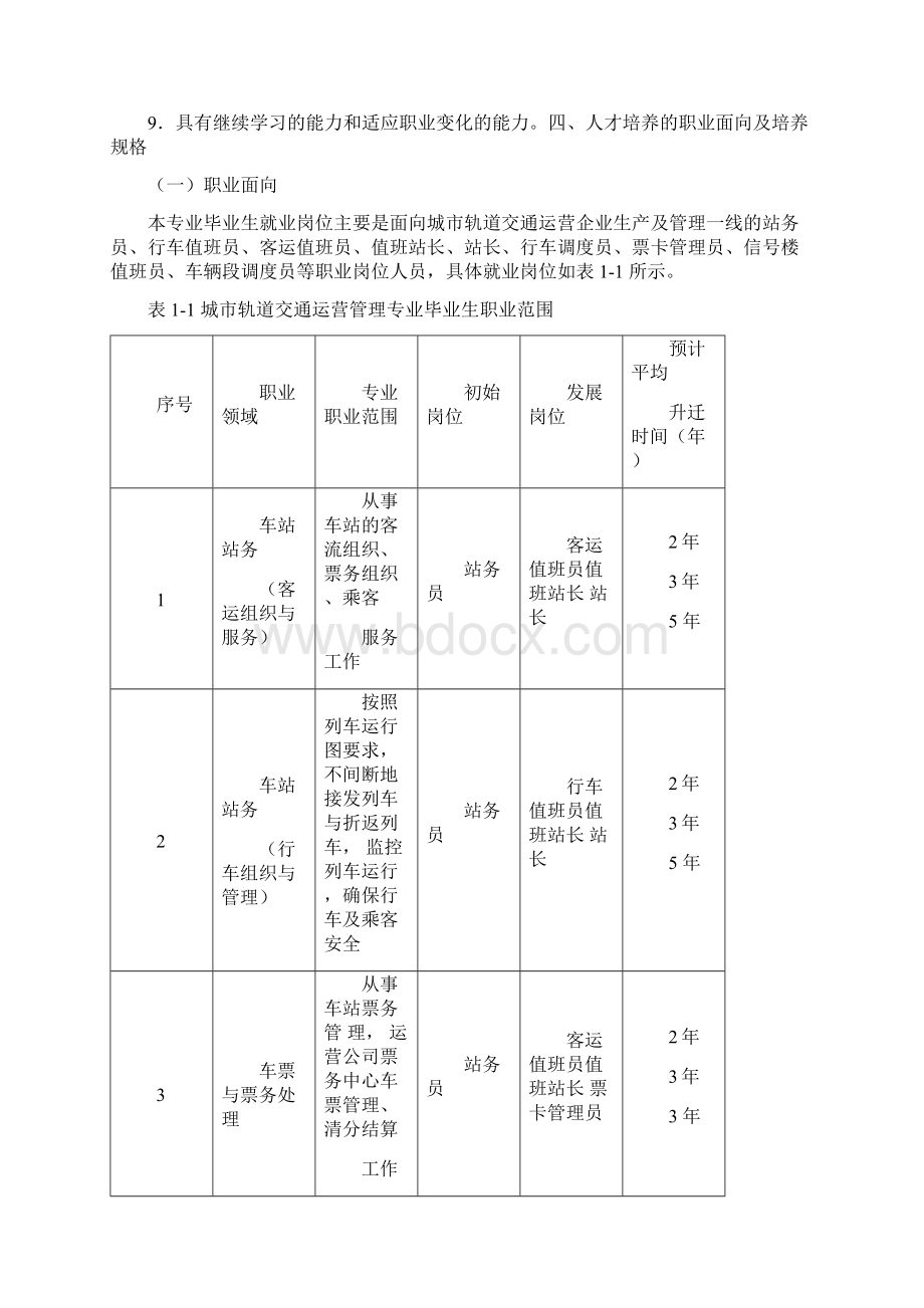 城市轨道交通运营管理人才培养方案Word文件下载.docx_第3页