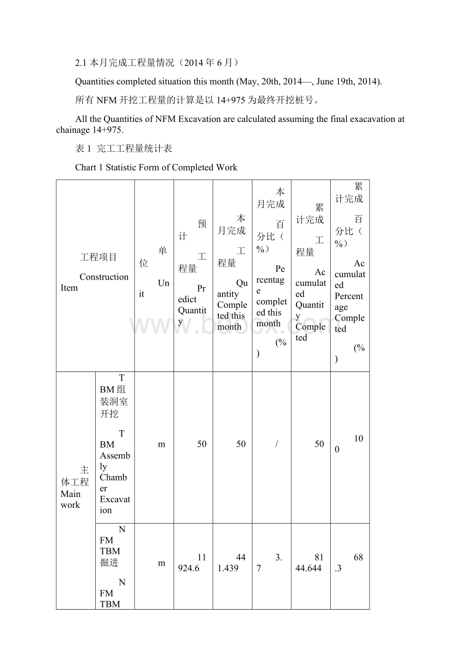 140619 Inlet Construction Monthly Report.docx_第3页