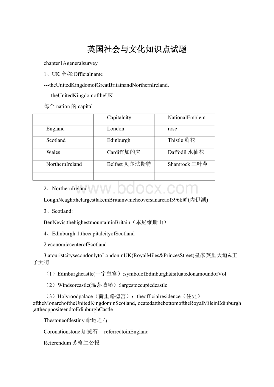 英国社会与文化知识点试题.docx_第1页