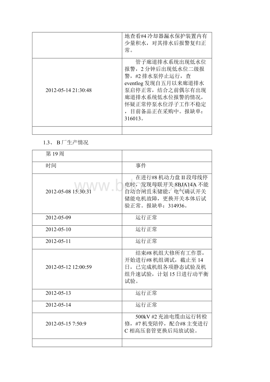 第19周安全生产周会会议纪要.docx_第3页