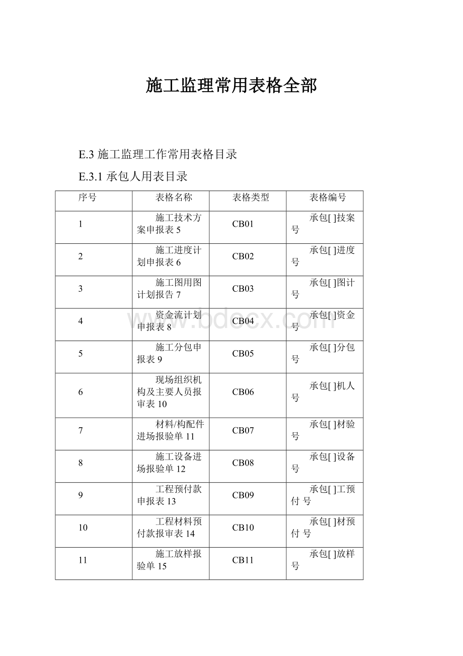 施工监理常用表格全部.docx