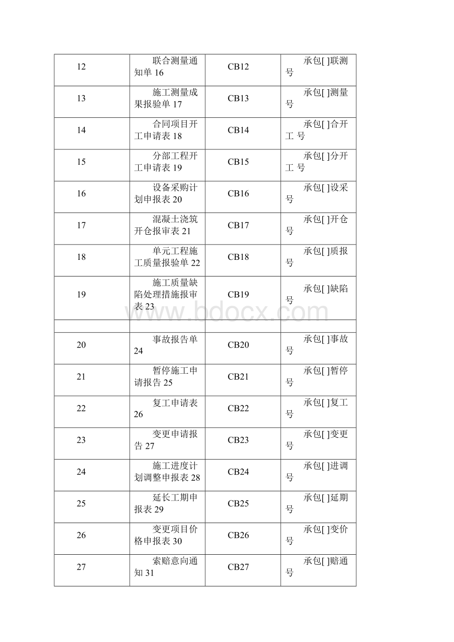 施工监理常用表格全部.docx_第2页