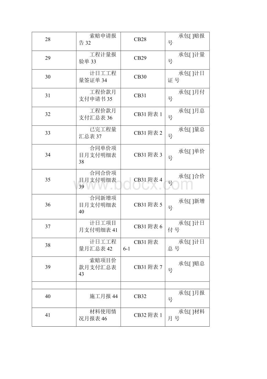 施工监理常用表格全部.docx_第3页