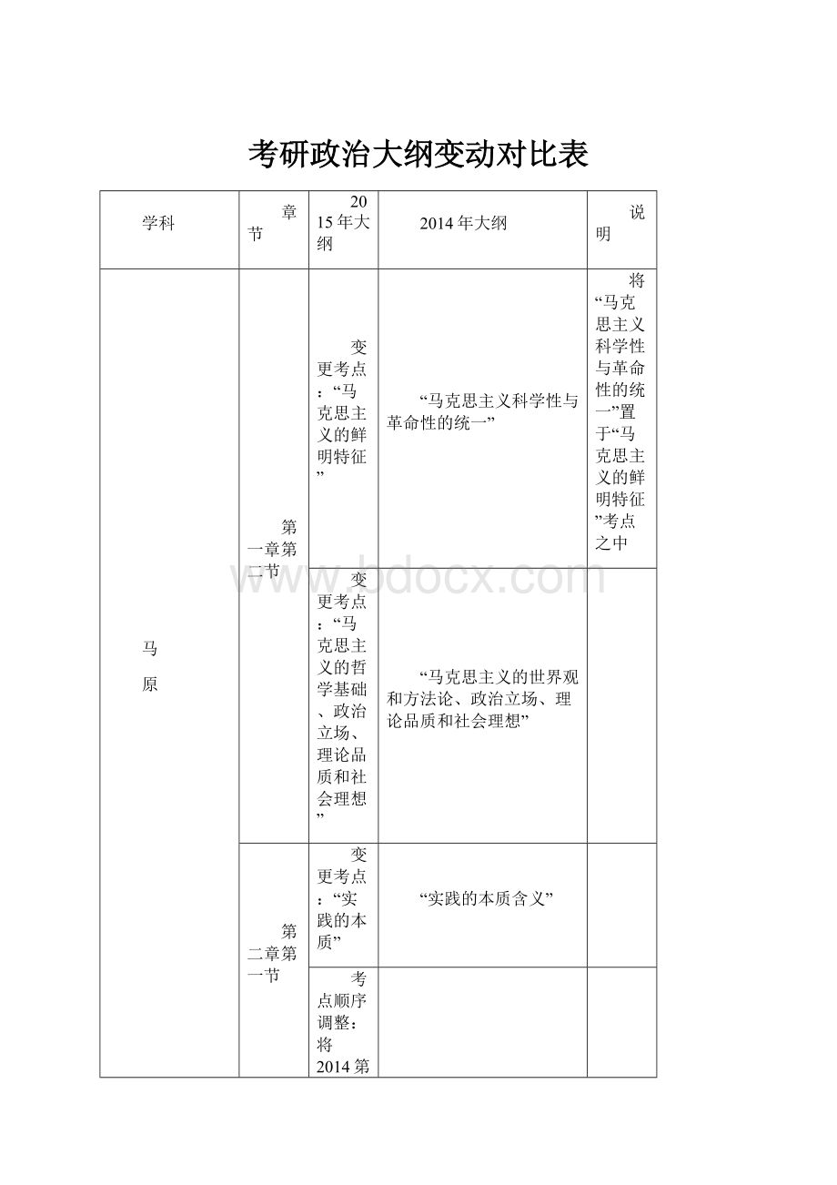 考研政治大纲变动对比表Word格式.docx