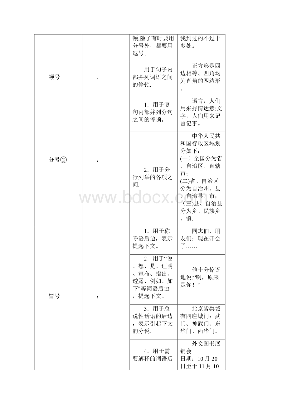 小学生标点符号使用方法大全资料K12教育文档.docx_第3页