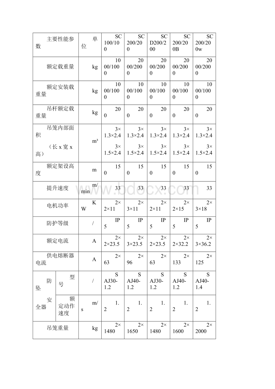 SC型施工升降机说明书.docx_第3页